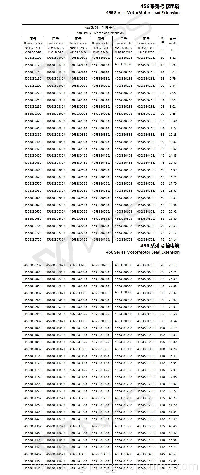 456 Series MotorMotor Lead Extension